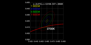 06-sdcmmodule