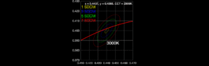 sdcmmr11