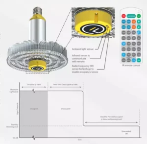 valtosensor